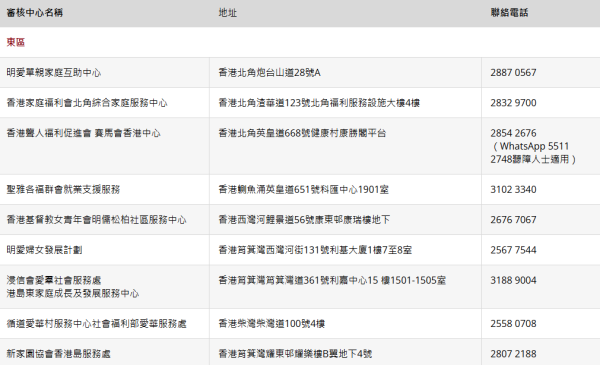 港燈劏房租戶電費津貼計劃審核中心（圖片來源︰港燈）