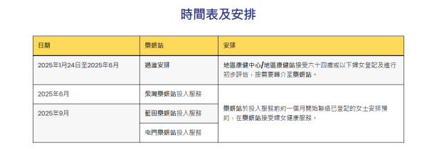 樂妍站時間表及安排（圖片來源：地區康健中心）