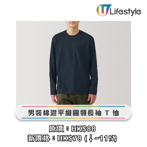 無印良品MUJI價格調整！逾30款家品大減價！春季服飾/護膚品最多減36%