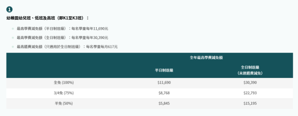 學生津貼$2500︱學生津貼申請方法/截止日期/發放 資助日校生不用資產審查！全港學生津貼一覽