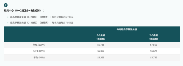 學生津貼$2500︱學生津貼申請方法/截止日期/發放 資助日校生不用資產審查！全港學生津貼一覽