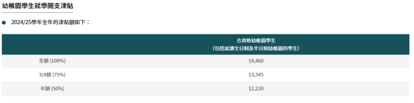 學生津貼$2500︱學生津貼申請方法/截止日期/發放 資助日校生不用資產審查！全港學生津貼一覽