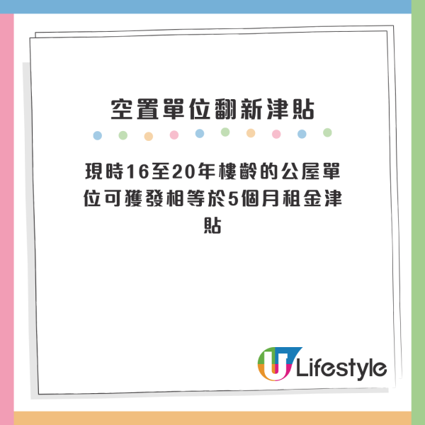 空置單位翻新津貼一覽，津貼相等於3至5個月租金。