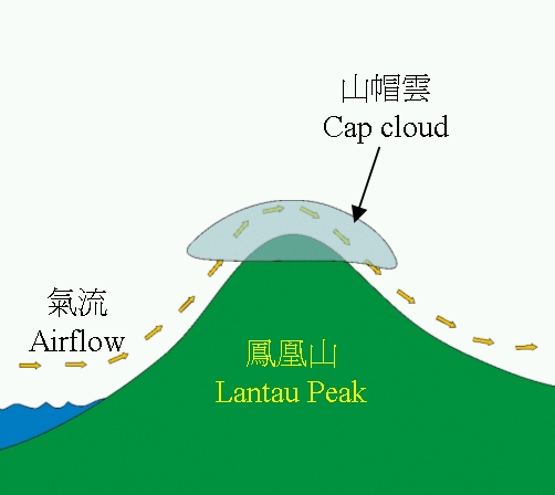 港版富士山！大東山變「雪山」天文台拆解1原因形成山帽雲