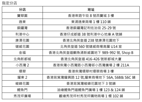 超市優惠｜惠康一連7日推6大優惠！情人節大派西蘭花！過百款$8產品／雪糕8折 Dreyer’s甜筒平均$11.4／送$80優惠券！