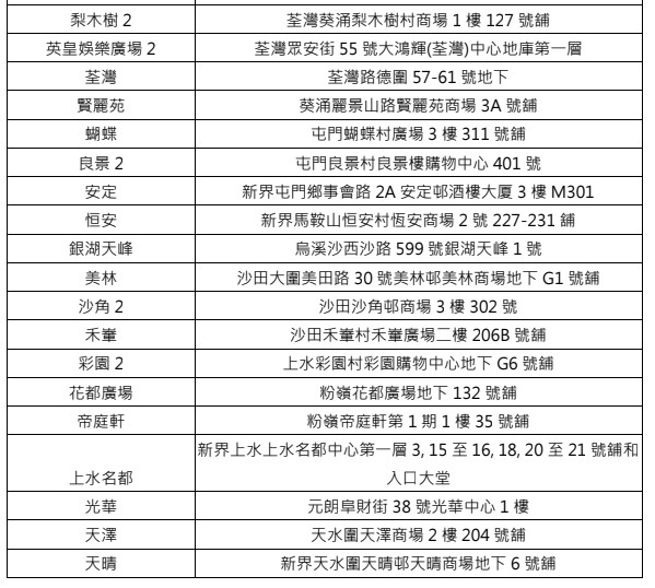 超市優惠｜惠康一連7日推6大優惠！情人節大派西蘭花！過百款$8產品／雪糕8折 Dreyer’s甜筒平均$11.4／送$80優惠券！