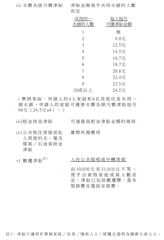 綜援「特別津貼」（圖片來源︰社署）