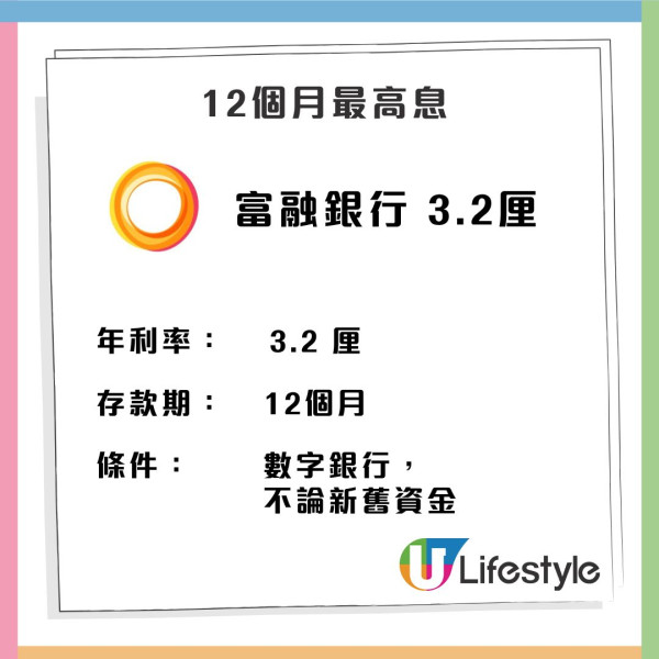 港元定存2025｜利是錢儲蓄想高息又保本? 10萬定存單月賺6.18厘