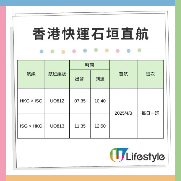 HK Express重開香港直飛石垣航線！開航優惠沖繩/石垣單程機票$98起