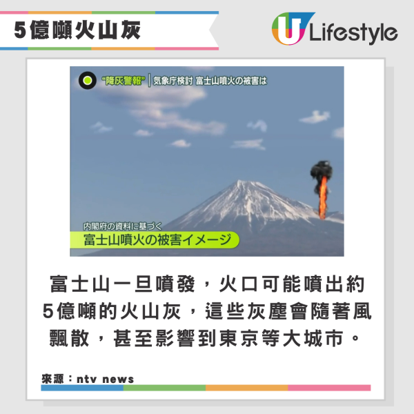 日本學者提醒警惕三大天災 百年大地震引發海嘯推算在這年發生!