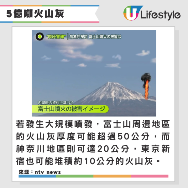 日本學者提醒警惕三大天災 百年大地震引發海嘯推算在這年發生!