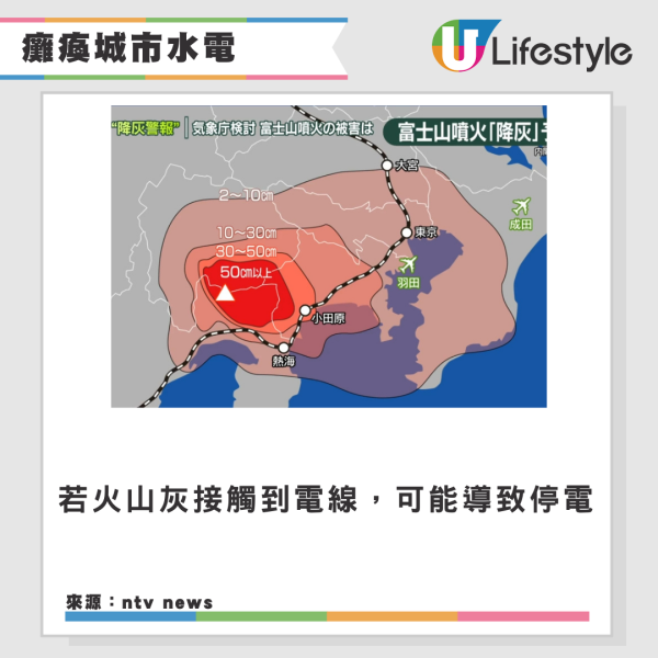 山梨縣地震惹民眾擔憂富士山爆發 專家警告三大爆發潛在影響！恐5億噸火山灰毀東京 