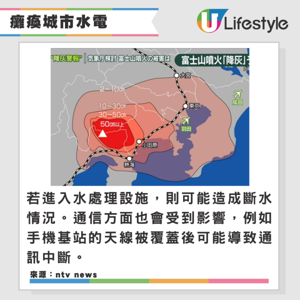 山梨縣地震惹民眾擔憂富士山爆發 專家警告三大爆發潛在影響！恐5億噸火山灰毀東京 