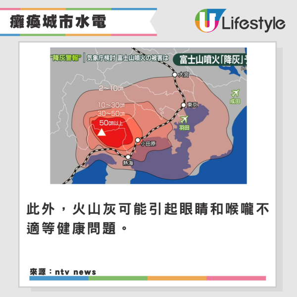 山梨縣地震惹民眾擔憂富士山爆發 專家警告三大爆發潛在影響！恐5億噸火山灰毀東京 