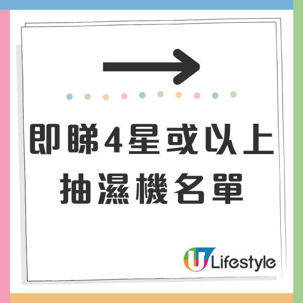 消委會抽濕機實測（圖片來源︰消委會）