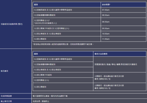 啟德飛步跑詳情（圖片來源︰飛越啟德）