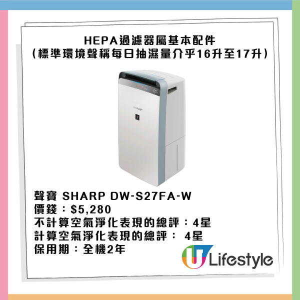 消委會抽濕機評測2025｜開利$4930性價比奪冠LG成電費王？14款機型效能電費比較