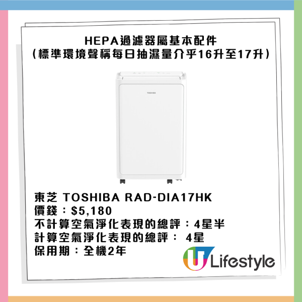 消委會抽濕機評測2025｜開利$4930性價比奪冠LG成電費王？14款機型效能電費比較