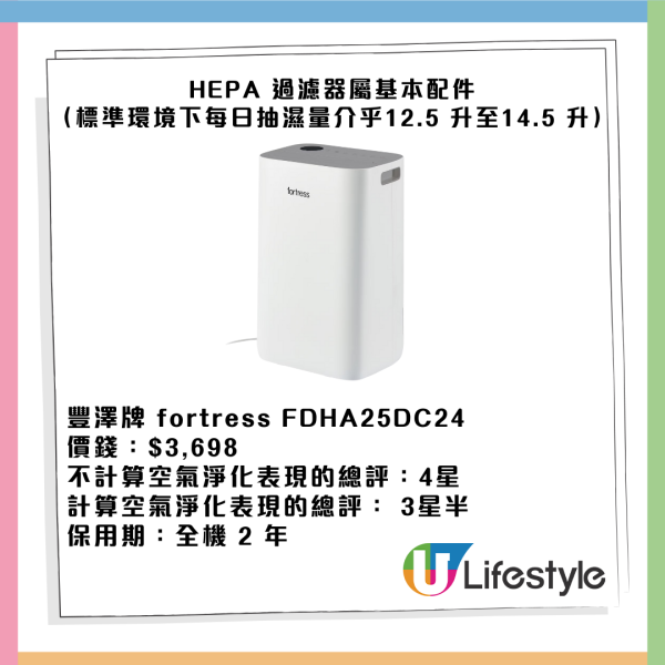 消委會抽濕機評測2025｜開利$4930性價比奪冠LG成電費王？14款機型效能電費比較