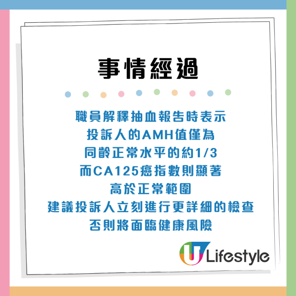 消委會體檢服務投訴｜誤導投訴人患癌！誇張病情硬銷加購！附體檢服務4貼士