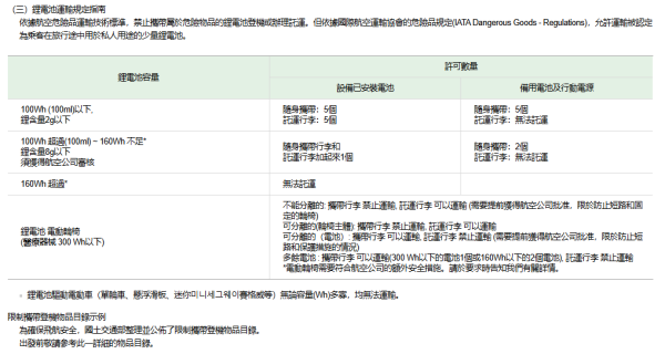 首爾航空將根據航空危險品運輸技術標準，禁止攜帶屬於危險物品的鋰電池登機或辦理託運。（圖片來源︰首爾航空）