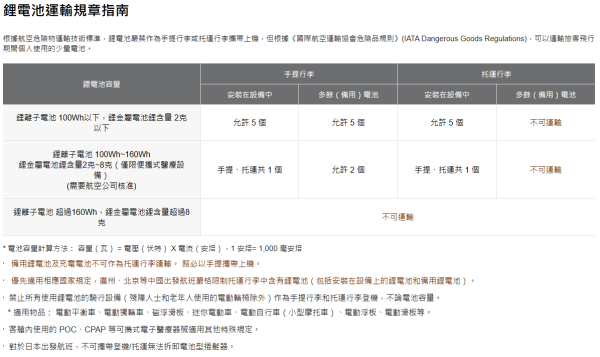 韓亞航空強化機艙內廣播宣導次數的方式，提醒乘客勿將行動電源（尿袋）放置於行李架上。（圖片來源︰韓亞航空）