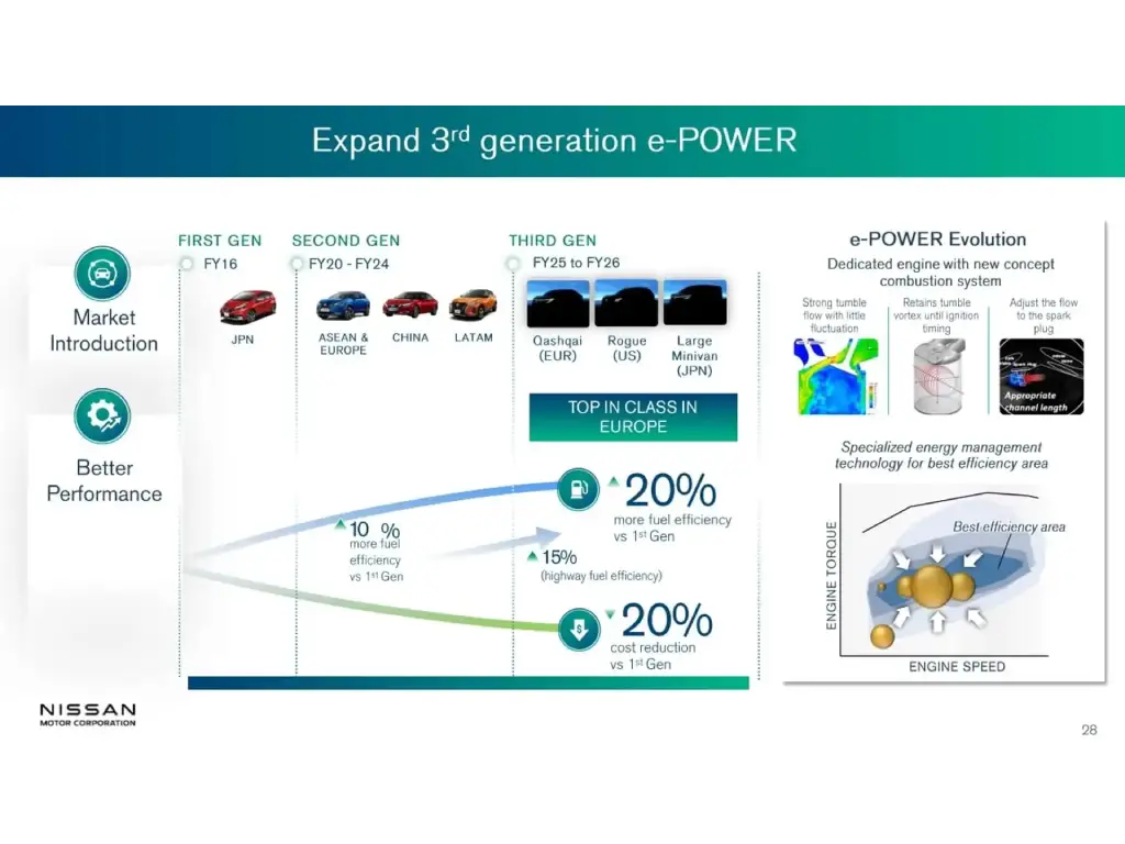 Honda、日產合併拉倒細節曝光 要求後者放棄一重要汽車技術