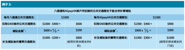 AlipayHK交通津貼優惠｜$1換購$15乘車碼 最多慳近$130！連政府補貼平咁多！