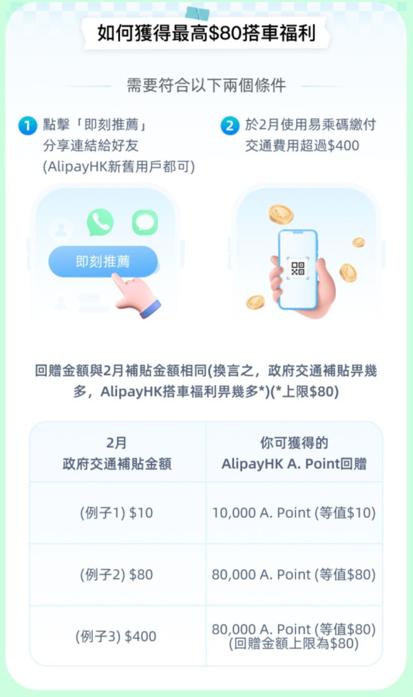 AlipayHK交通津貼優惠｜$1換購$15乘車碼 最多慳近$130！連政府補貼平咁多！