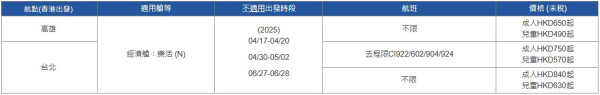 華航高雄機票優惠$650起連行李 坐比卡超彩繪機!