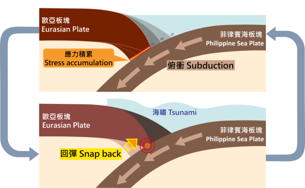 日本南海海槽地震分析預測！天文台不排除引發香港海嘯 4大因素影響波振幅