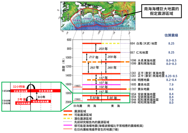 日本南海海槽地震分析預測！天文台不排除引發香港海嘯 4大因素影響波振幅