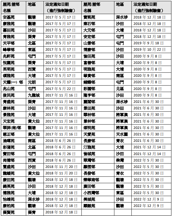 強制驗樓計劃詳情