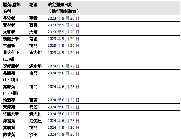 強制驗樓計劃詳情