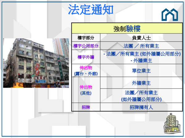 強制驗樓計劃詳情