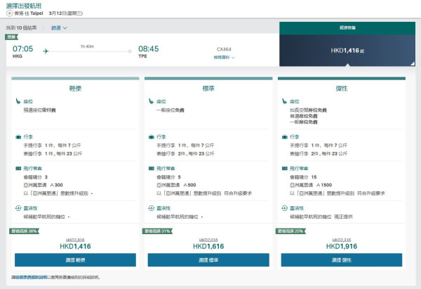 國泰機票優惠連稅低至$1,385起！歐美/亞洲/澳洲/中東多個航點有優惠