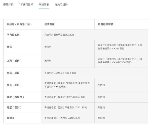 國泰機票優惠連稅低至$1,385起！歐美/亞洲/澳洲/中東多個航點有優惠