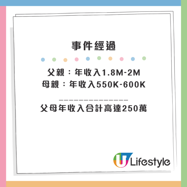 父母年收入合計高達250萬