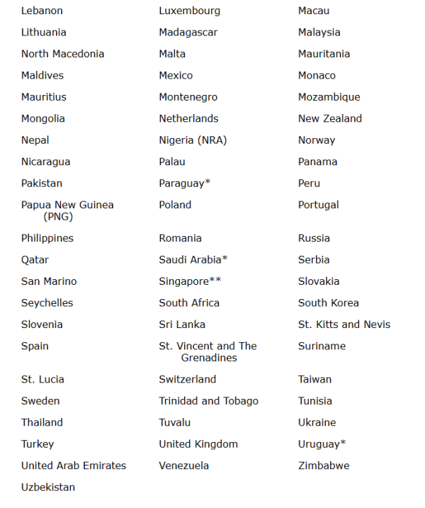 特定國家或地區護照的公民,在入境時不受有效期的限制。(圖片來源:US Gov) 特定國家或地區護照的公民,在入境時不受有效期的限制。(圖片來源:US Gov)