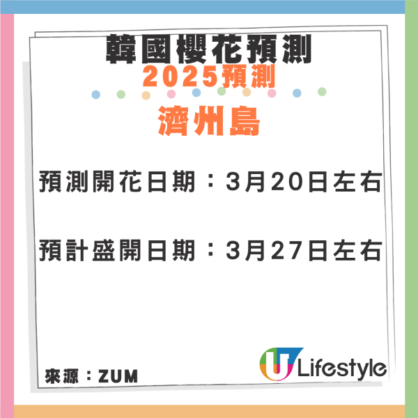 韓國機票限時優惠！HK Express單程$100起 首爾/濟州/釜山賞櫻