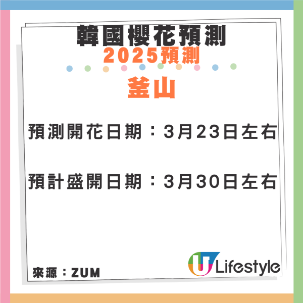 韓國機票限時優惠！HK Express單程$100起 首爾/濟州/釜山賞櫻