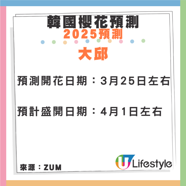 韓國機票限時優惠！HK Express單程$100起 首爾/濟州/釜山賞櫻