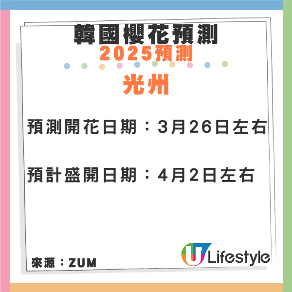 HK Express韓國機票限時優惠！櫻花季遊首爾、濟州、釜山單程0起 