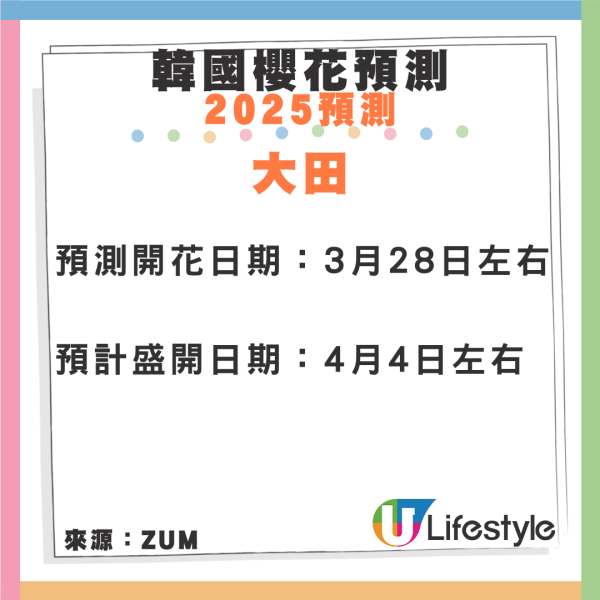 HK Express韓國機票限時優惠！櫻花季遊首爾、濟州、釜山單程0起 