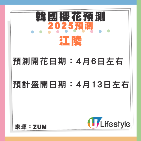 HK Express韓國機票限時優惠！櫻花季遊首爾、濟州、釜山單程0起 