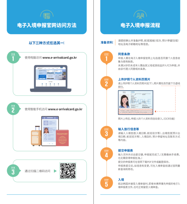 韓國電子入境申報使用指南