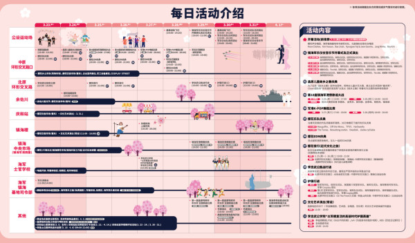 鎮海櫻花2025|鎮海軍港節一日遊 交通攻略+5大賞櫻景點推介!附花期預測