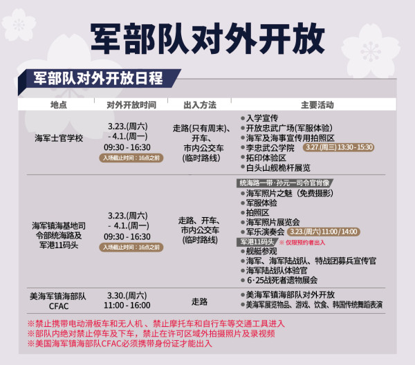 鎮海櫻花2025|鎮海軍港節一日遊 交通攻略+5大賞櫻景點推介!附花期預測