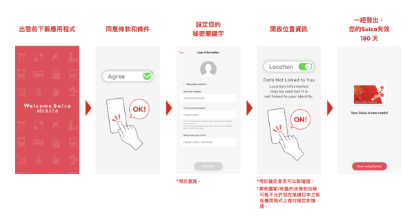 不記名實體Suica西瓜卡、PASMO 3月1日重新開賣 附購買地點/使用範圍/Welcome Suica App攻略 
