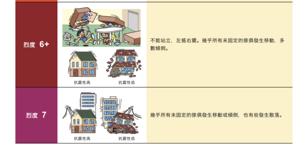 日本地震防災必備懶人包 5個防災Apps推薦+10大防災物品